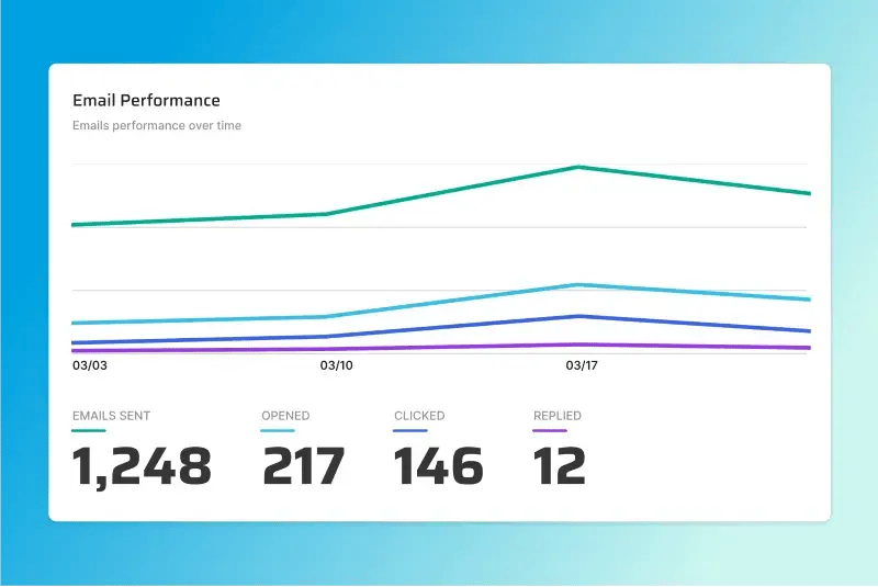 Campaign Dashboard