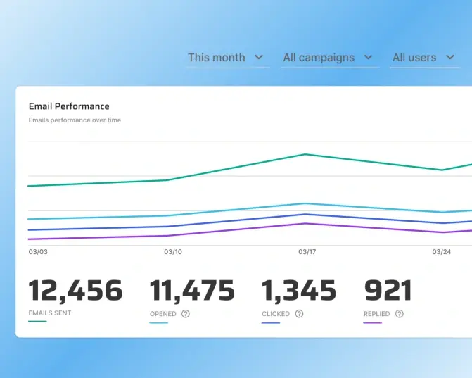 KPI Dashboard