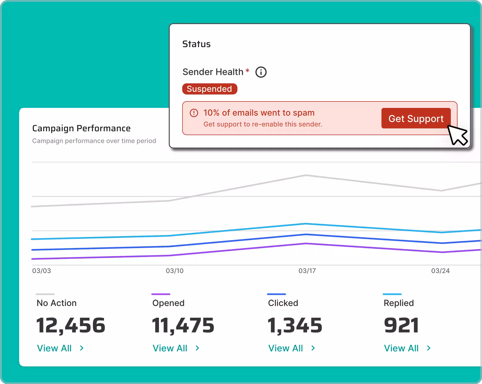 Dashboard and recommendations